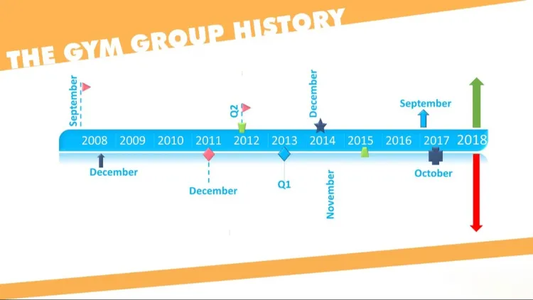 10 bí kíp Quản lý phòng Gym hiệu quả, tăng doanh thu nhanh 8 Quản lý phòng Gym cần chuẩn bị timeline, kế hoạch