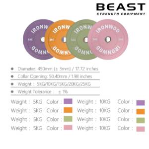 Tạ đĩa cho nữ IRONWOD New Macaron 7 Tạ đĩa IRONWOD New Macaron cho nữ của Beast Việt Nam