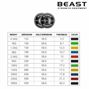 Tạ đĩa Calibrated Powerlifting - IRONWOD 10 Bánh tạ thép màu IRONWOD của Beast Việt Nam