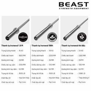 Thanh tạ Olympic IRONWOD Powerlifting Barbell 9 Artboard 157@2x 20