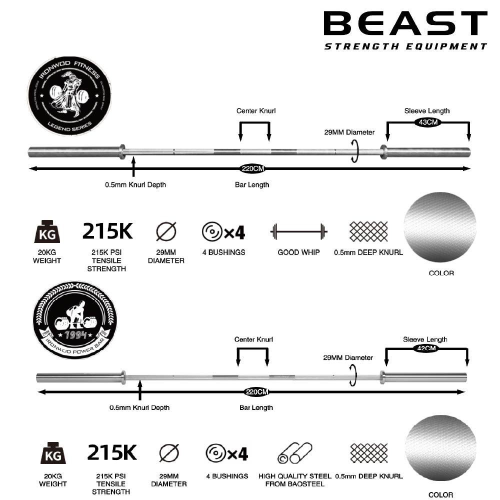 Thanh tạ Olympic IRONWOD Powerlifting Barbell 18 Thanh tạ Olympic IRONWOD Powerlifting Barbell của Beast Việt Nam
