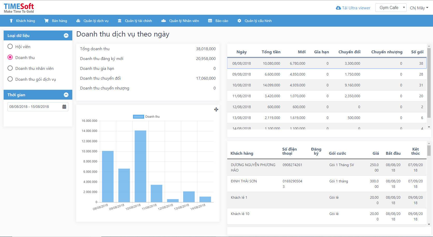 Top 10+ phần mềm quản lý phòng Gym chuyên nghiệp, hiệu quả dễ dùng 20 Phần mềm quản lý phòng tập Gym TimeGYM